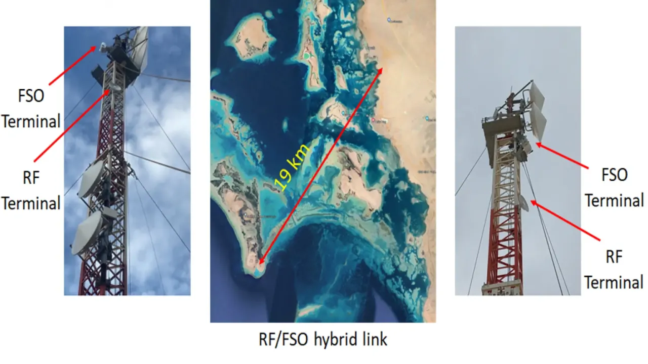 Towards better maritime connectivity with hybrid RF/FSO links