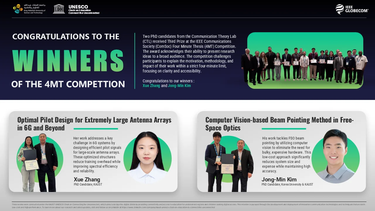 KAUST CTL PhD candidates win third prize at IEEE GLOBECOM’2025 ComSoc ...